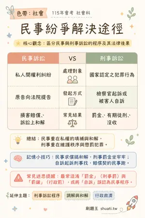 AI 記憶小卡
