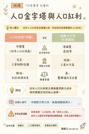 AI 記憶小卡