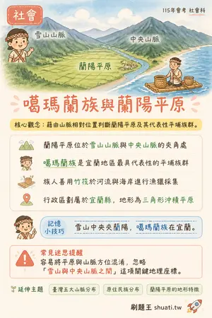 AI 記憶小卡