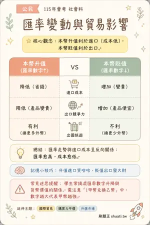 AI 記憶小卡