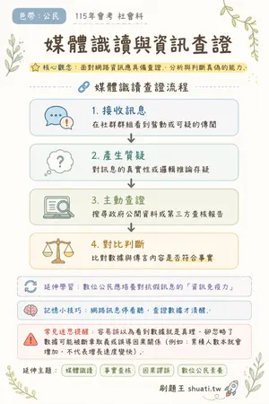 AI 記憶小卡