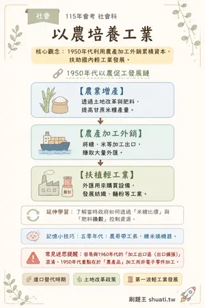 AI 記憶小卡