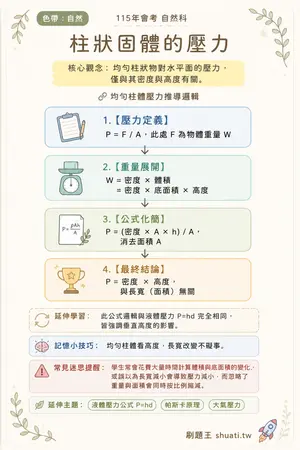 AI 記憶小卡