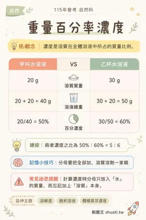 AI 記憶小卡