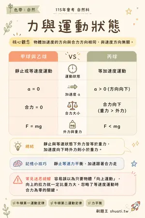 AI 記憶小卡