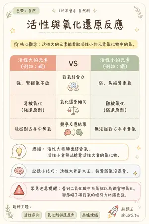 AI 記憶小卡