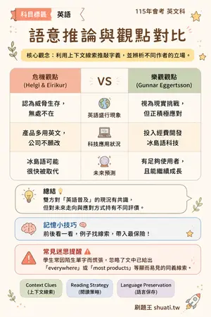 AI 記憶小卡