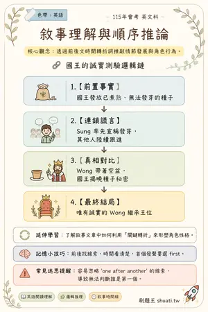 AI 記憶小卡