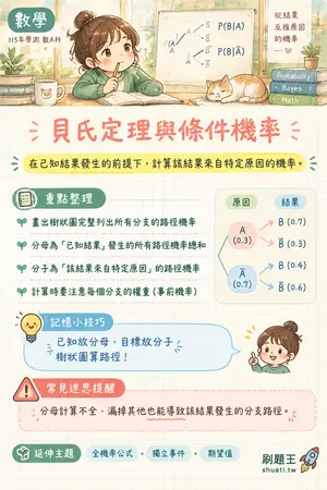 AI 記憶小卡