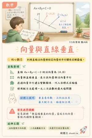 AI 記憶小卡