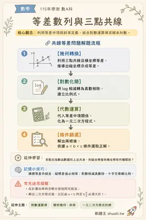 AI 記憶小卡