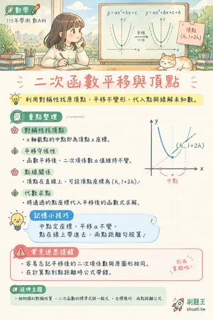 AI 記憶小卡