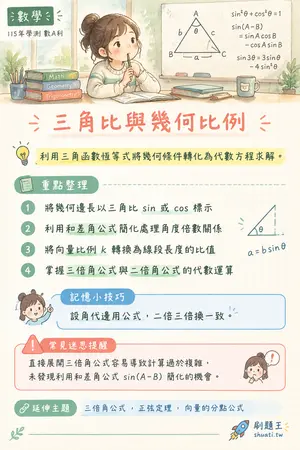 AI 記憶小卡
