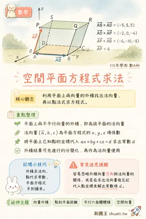 AI 記憶小卡