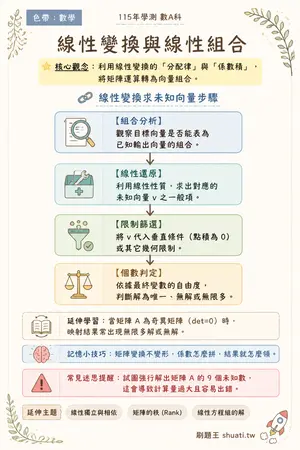 AI 記憶小卡