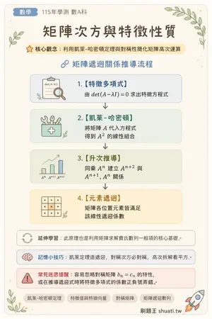AI 記憶小卡
