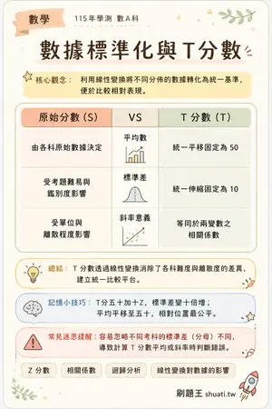 AI 記憶小卡