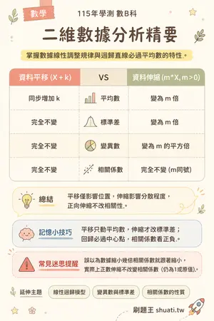 AI 記憶小卡