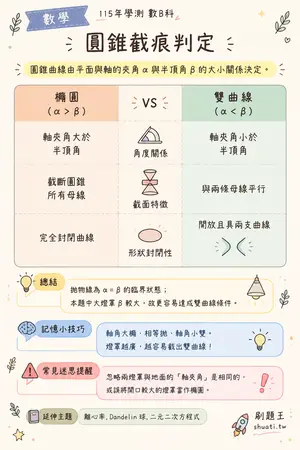 AI 記憶小卡