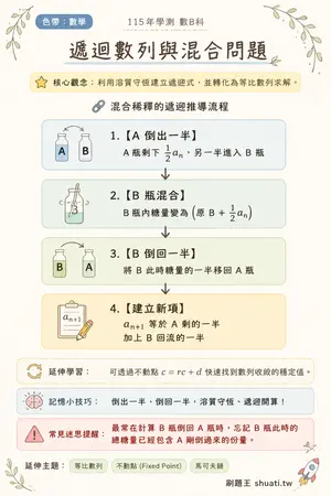 AI 記憶小卡