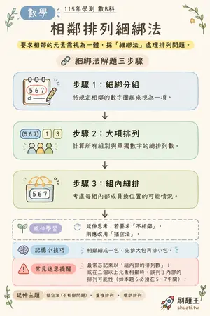 AI 記憶小卡