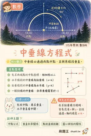 AI 記憶小卡