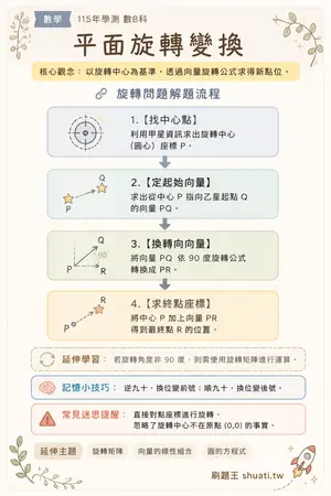 AI 記憶小卡