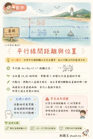 AI 記憶小卡