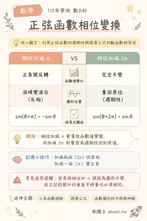 AI 記憶小卡