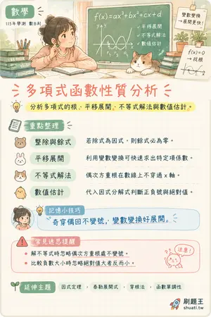 AI 記憶小卡