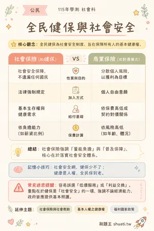 AI 記憶小卡