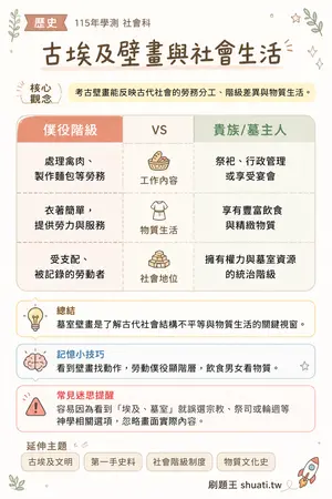 AI 記憶小卡