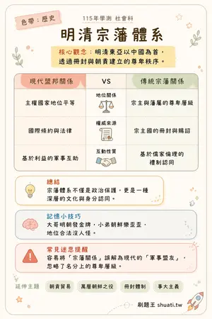 AI 記憶小卡