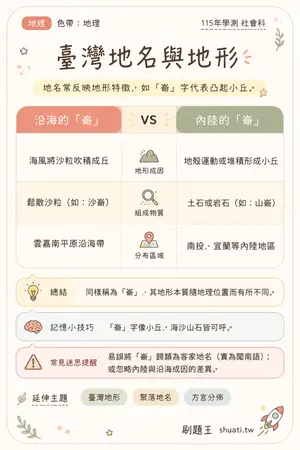 AI 記憶小卡