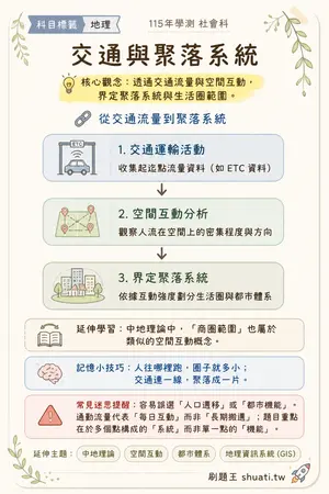 AI 記憶小卡