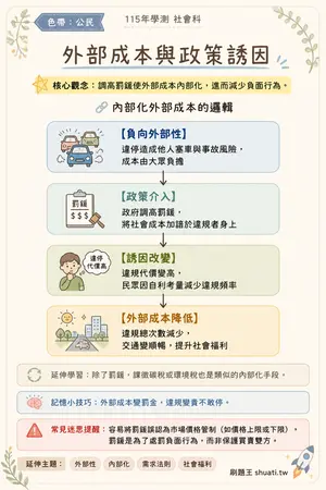 AI 記憶小卡