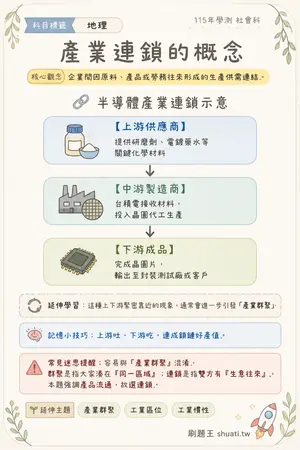 AI 記憶小卡