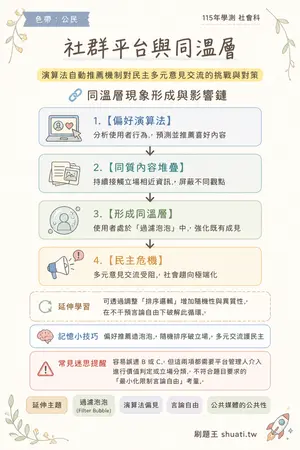 AI 記憶小卡