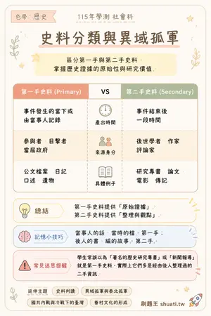 AI 記憶小卡