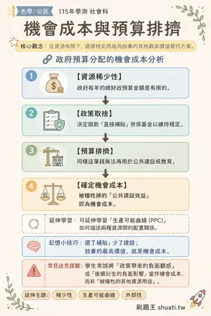 AI 記憶小卡