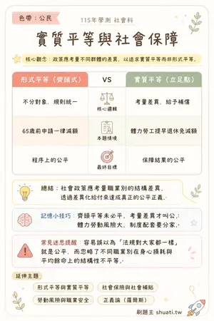 AI 記憶小卡
