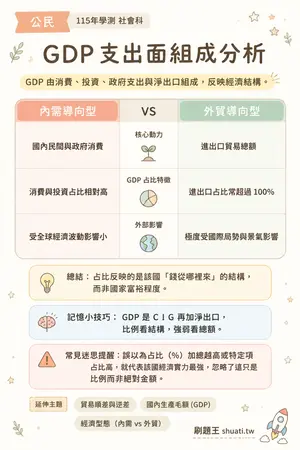 AI 記憶小卡