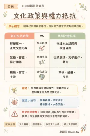 AI 記憶小卡