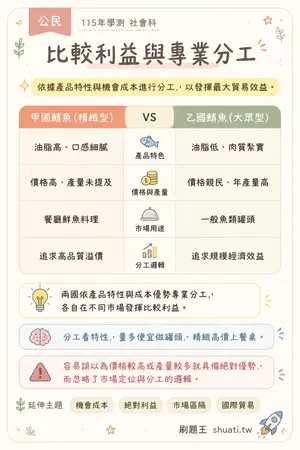 AI 記憶小卡