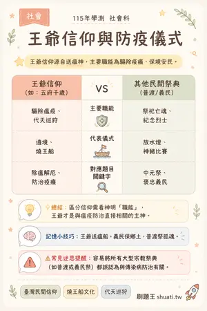 AI 記憶小卡