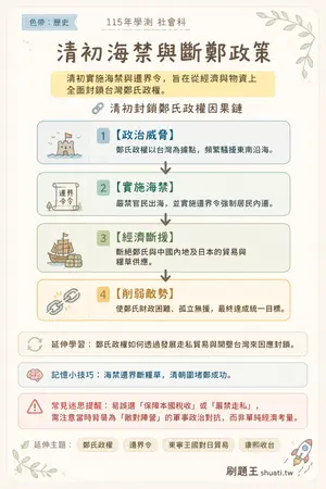 AI 記憶小卡