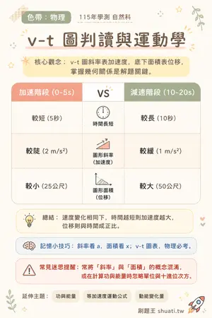 AI 記憶小卡