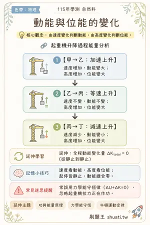 AI 記憶小卡