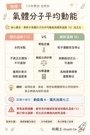 AI 記憶小卡