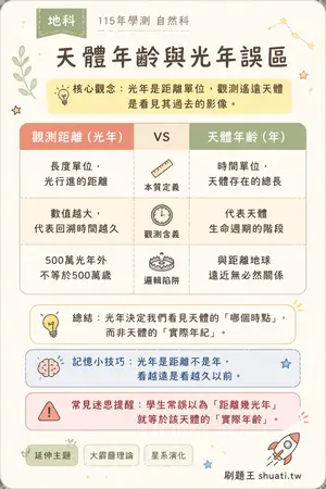 AI 記憶小卡